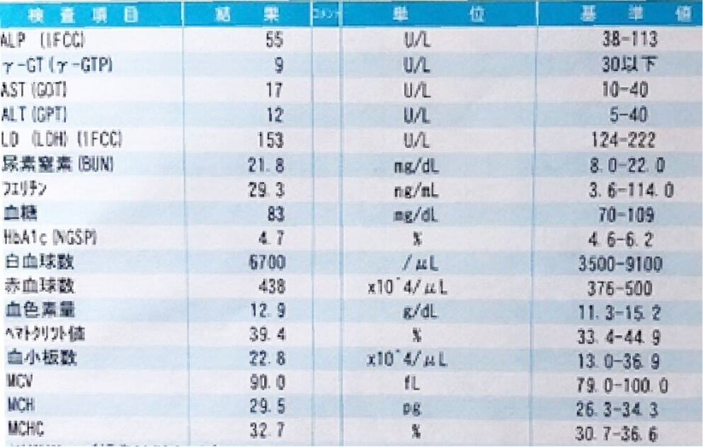 食事・栄養指導